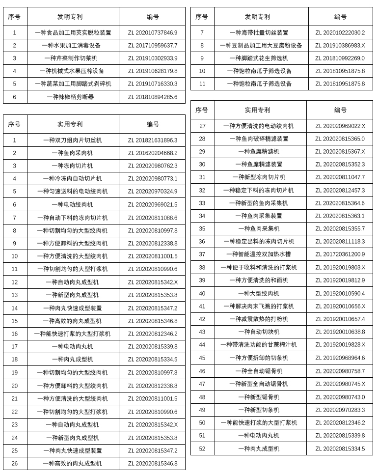 赣云专利